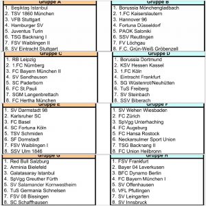 8 Gruppen CatnicCup_2016