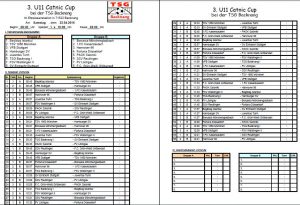 Spielplan_Gruppe_A_Catnic_Cup_Tag_1_23.04.2016