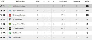 Tabelle 22.04.16 Staffl 10 E Junioren